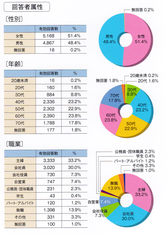 折込調査④